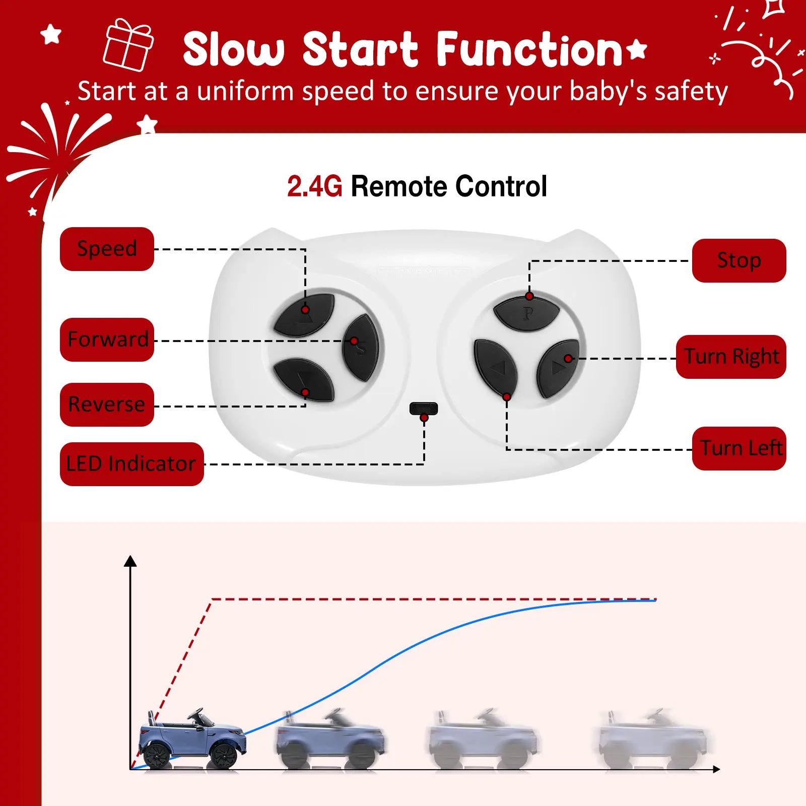 Exciting 12V Twin Seat Electric Ride-On Toy Car with Remote Control, LED Lights, MP3 Player & 3 Speed Settings – Safe and Fun for Toddlers Aged 3-8!