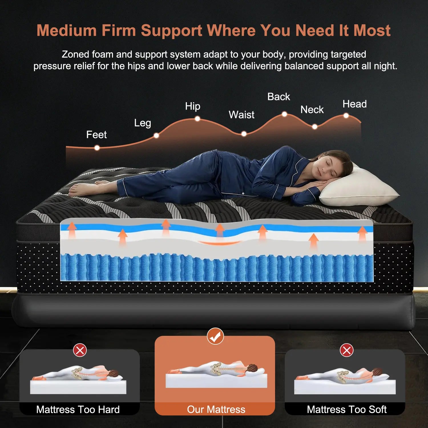 Experience Unmatched Comfort with Our 12/14 Inch Hybrid Mattress - Perfect for Twin, Full, Queen, or King Beds, Featuring Memory Foam and Pocket Springs for Medium Firm Support and Lumbar Care